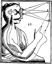 dualismo mente-corpo de Descartes