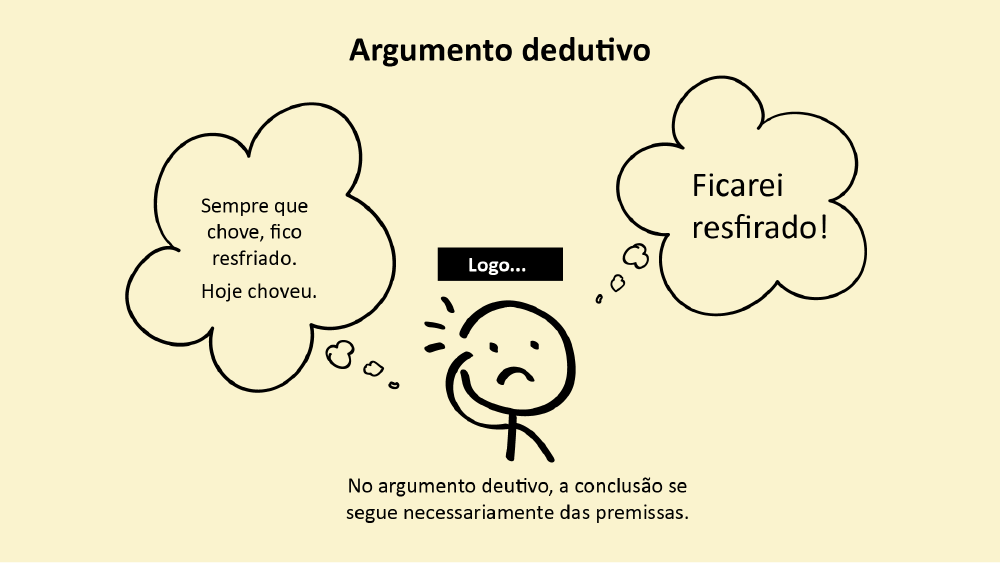 argumento dedutivo