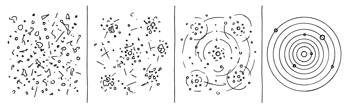 Desenho em preto e branco com quatro quadros dispostos lado a lado, separados por linhas verticais finas. No primeiro quadro, partículas espalhadas em desordem completa, sem nenhum padrão. No segundo, as partículas começam a formar pequenos agrupamentos irregulares. No terceiro, surgem estruturas em torno de pontos centrais, com órbitas tênues e arranjos circulares ainda em formação. No quarto, uma estrutura estável e harmoniosa: um sistema com órbitas circulares ao redor de um ponto central, lembrando um sistema solar simplificado.